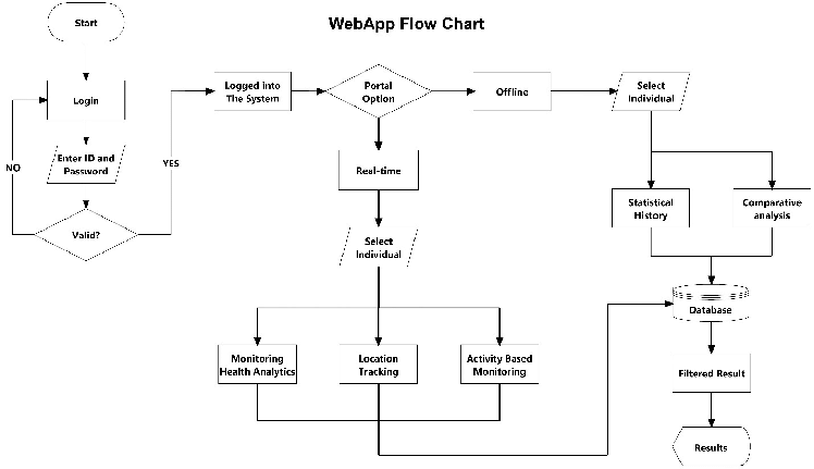 Flowchart for software User Interface (Front-end) | Download Scientific  Diagram