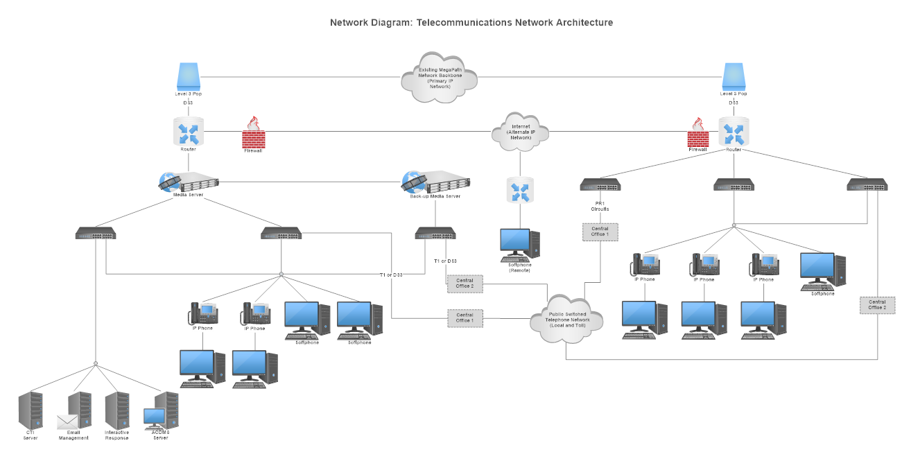 Network Diagram - Learn What is a Network Diagram and More