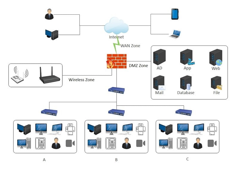 Network Diagram Examples & Templates | Online & Desktop